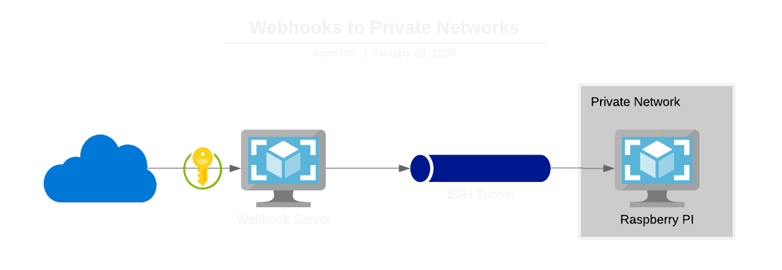 System Diagram