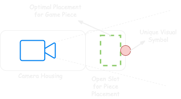 Hardware Design