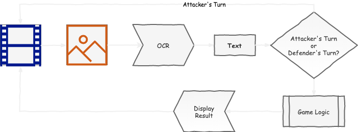 System Diagram